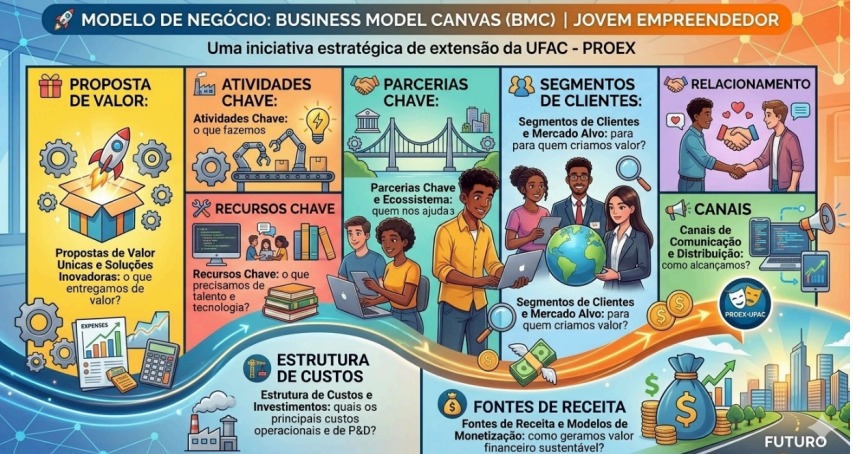 Business Model Canvas